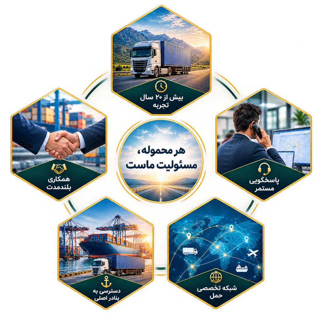 مدیریت یکپارچه حمل‌ونقل و لجستیک آسان ترابر بندر